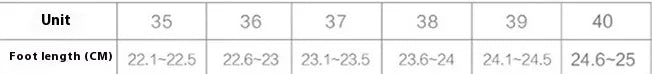 Table showing foot length measurements in centimeters for units 35 to 40.